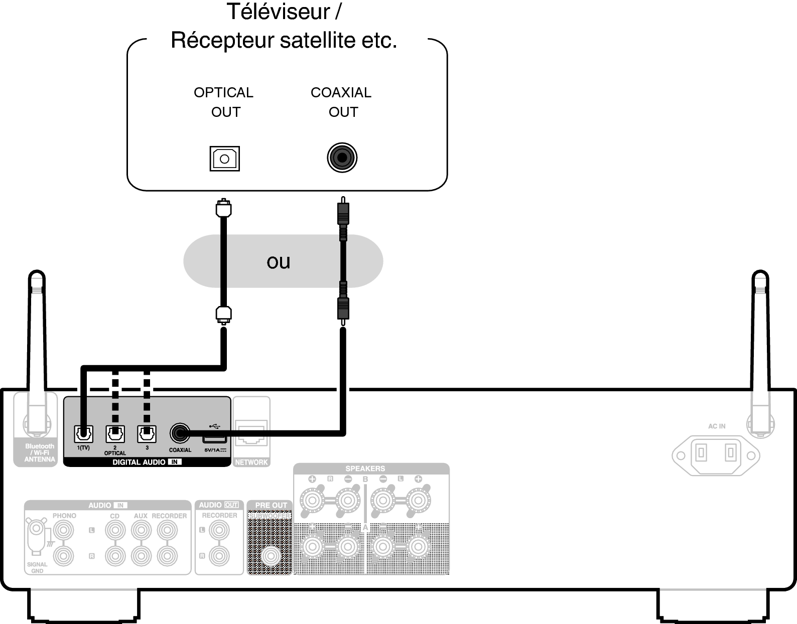 Conne DigitalOut PMA900HNE